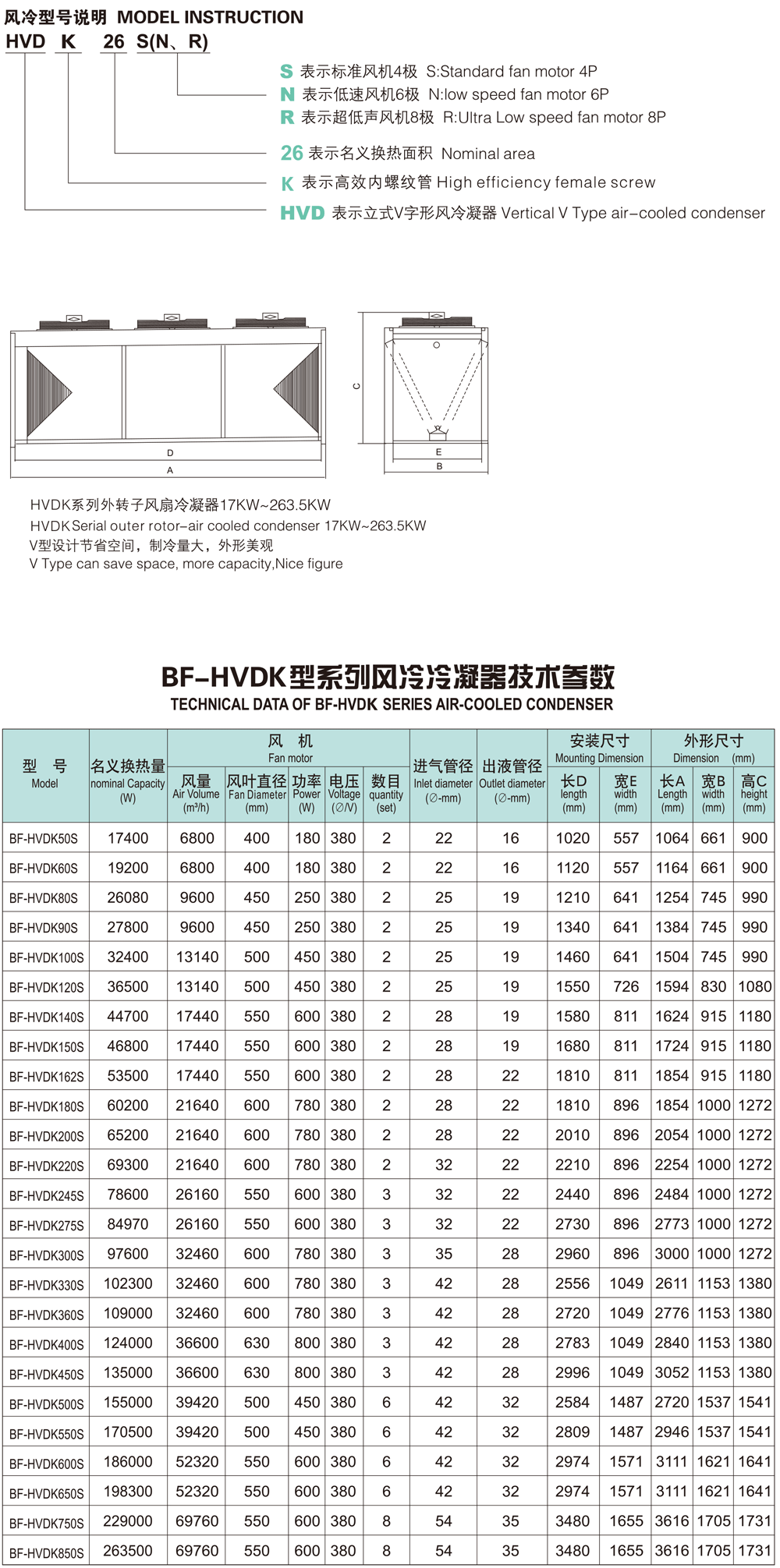 HVDK型系列风冷冷凝器-2.png