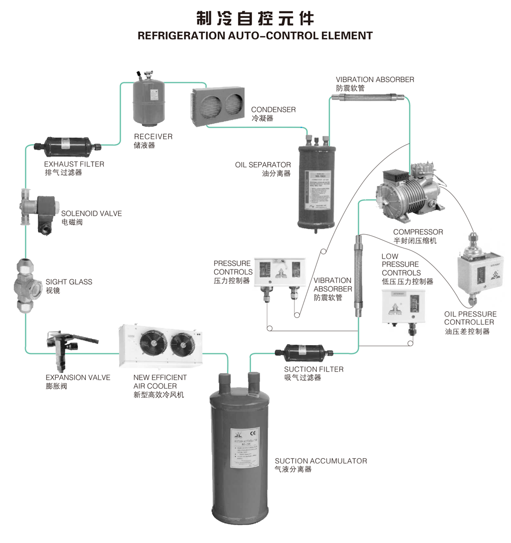 制冷自控元件.png