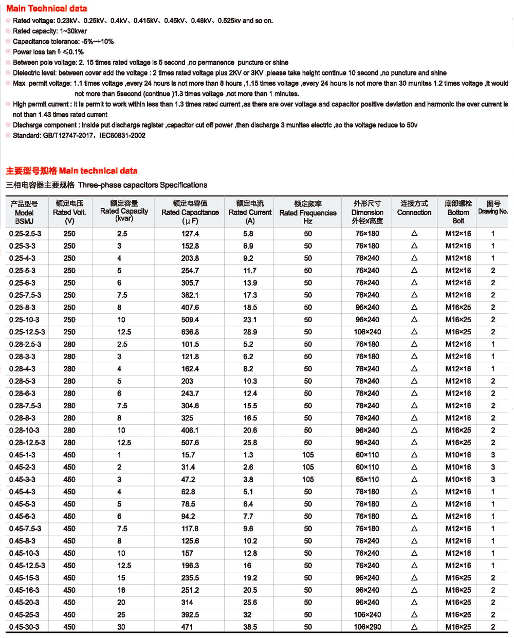 BSMJ圆柱形自愈式低电压并联电容器-2.png