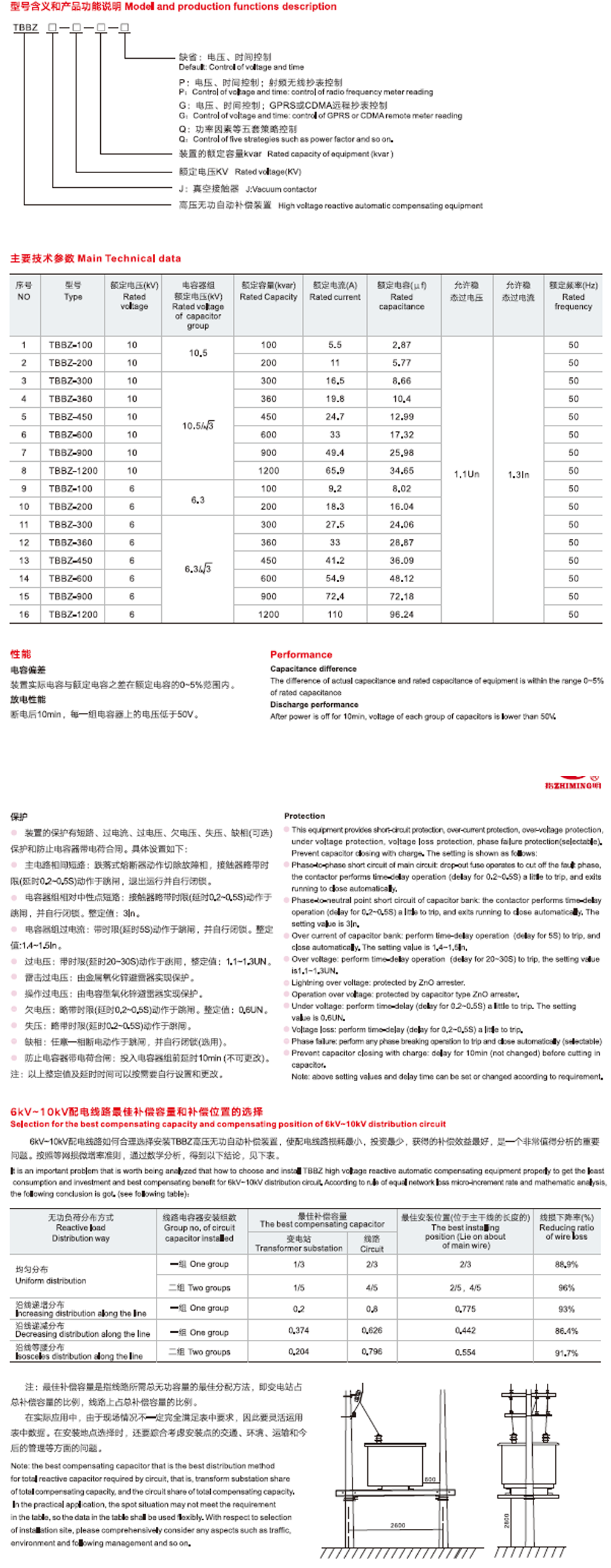 TBBZ高压无功柱上自动补偿装置03.png